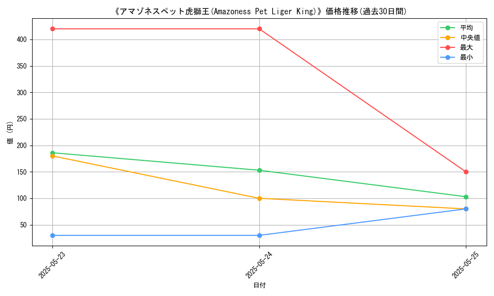 graph_card_108394