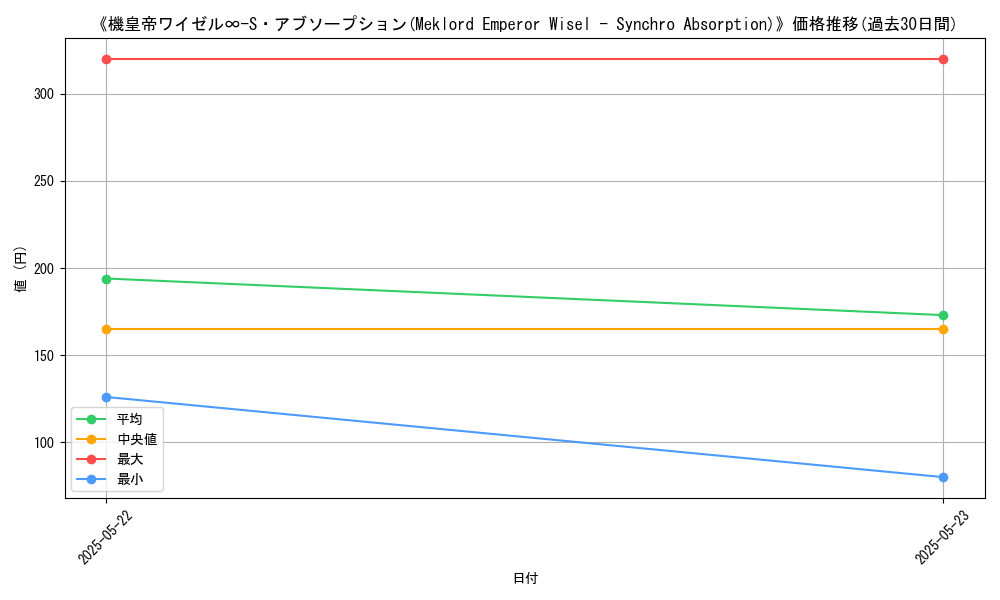 graph_card_108396