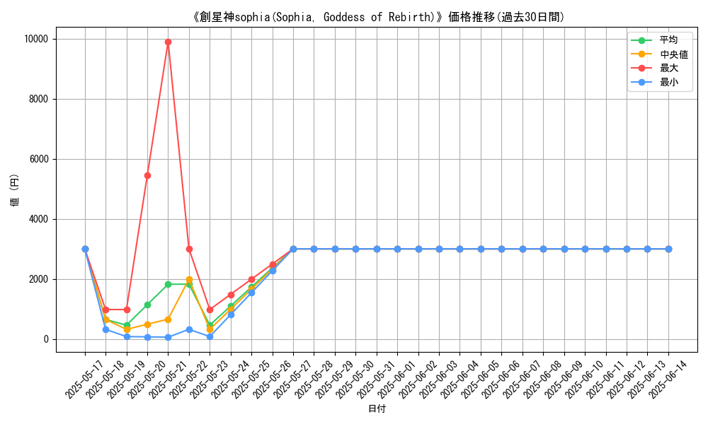 graph_card_108397