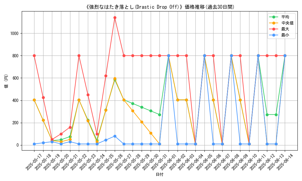 graph_card_108398