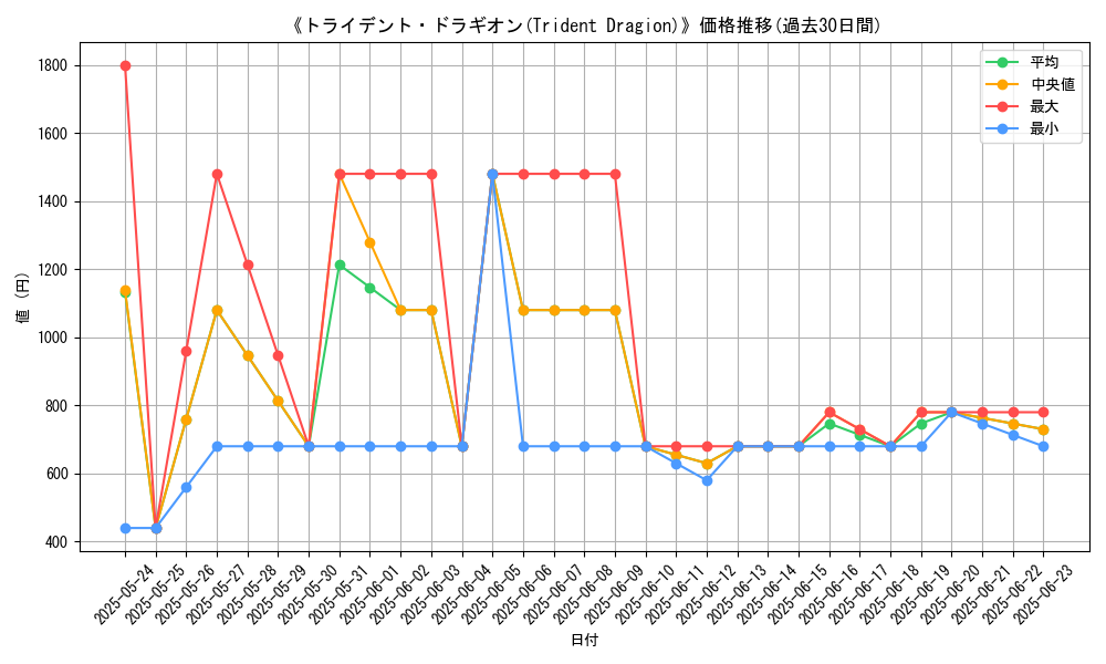 graph_card_108399