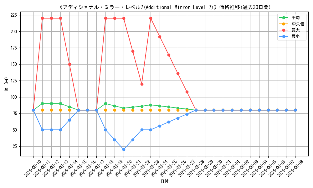 graph_card_108413