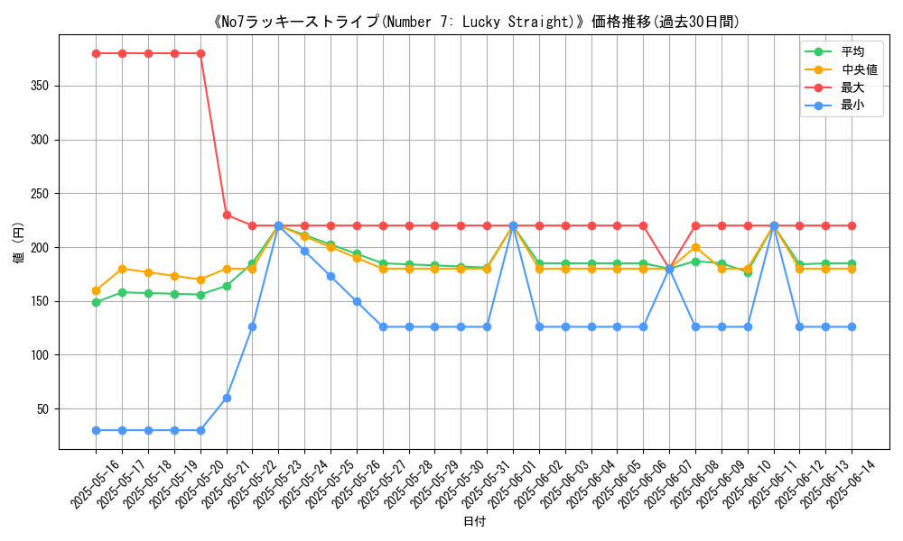 graph_card_108414