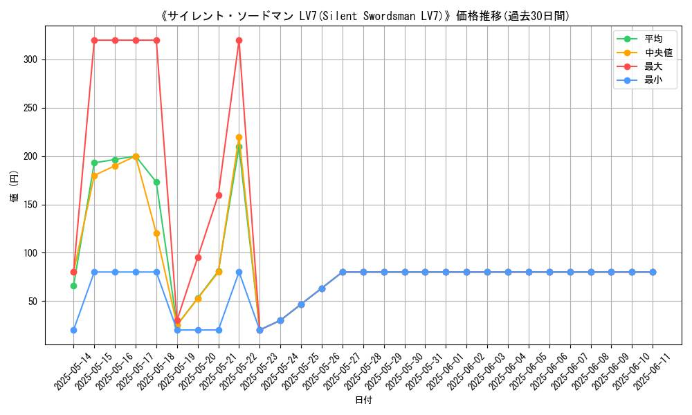 graph_card_108415