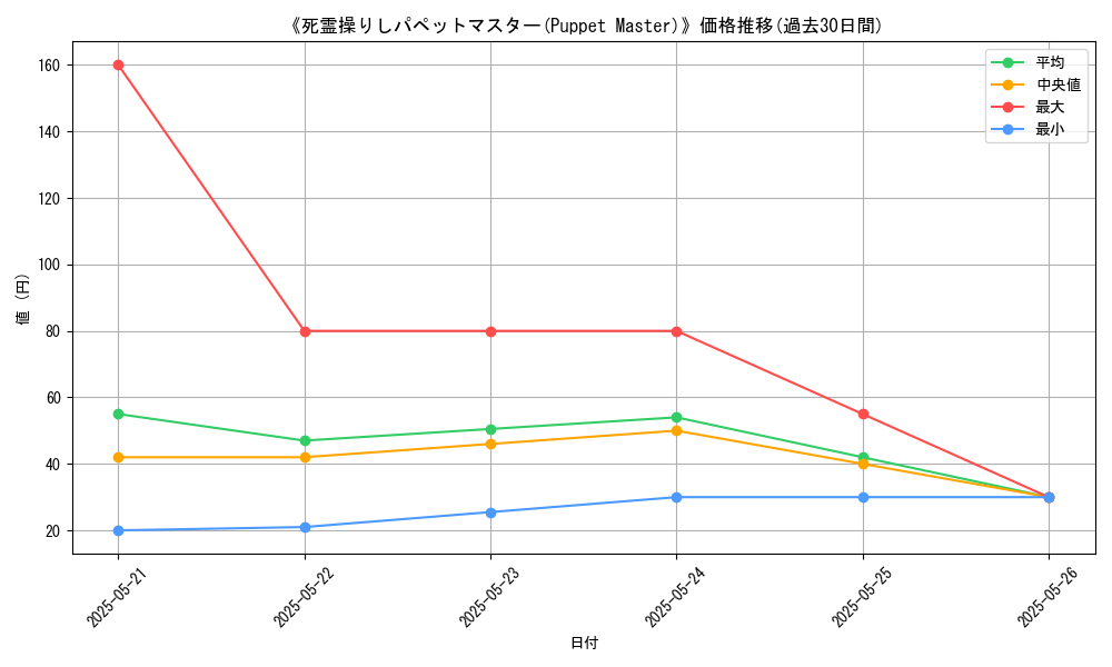 graph_card_108428