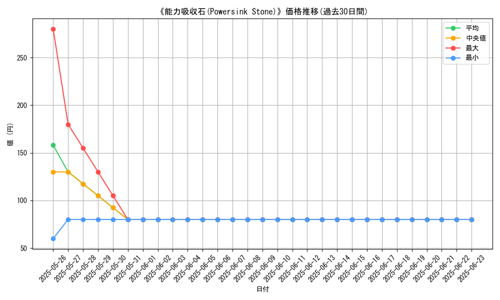 graph_card_108446