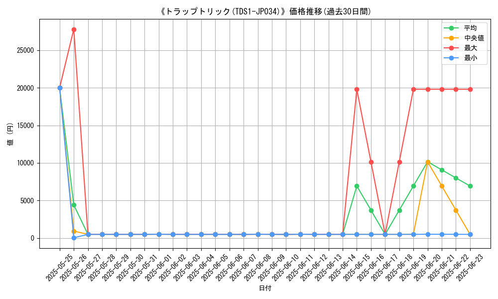 graph_card_108447