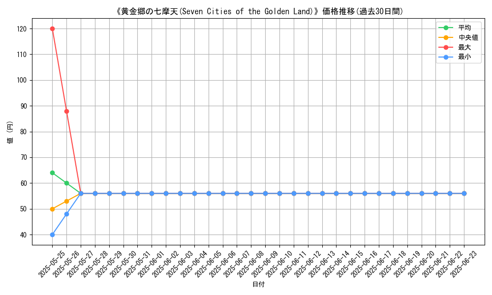 graph_card_108448