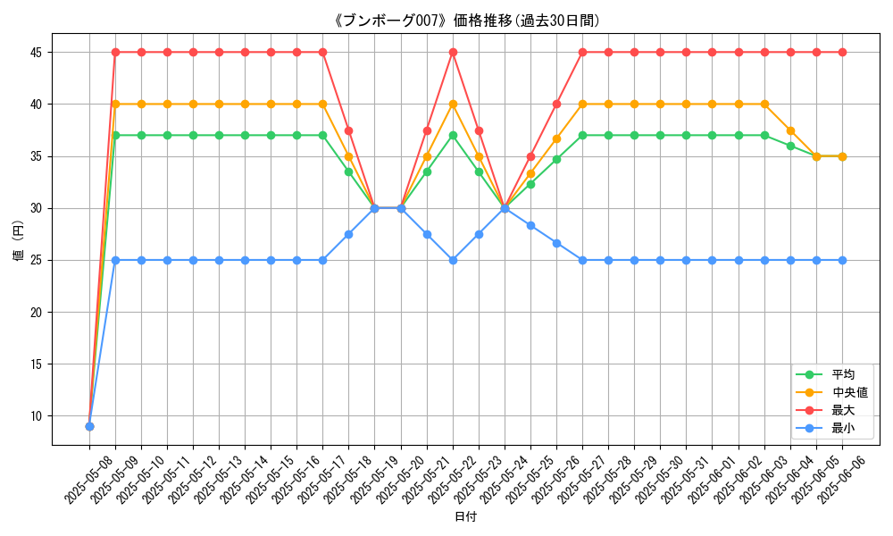 graph_card_108449