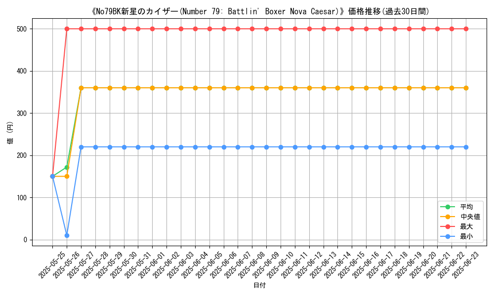graph_card_108450