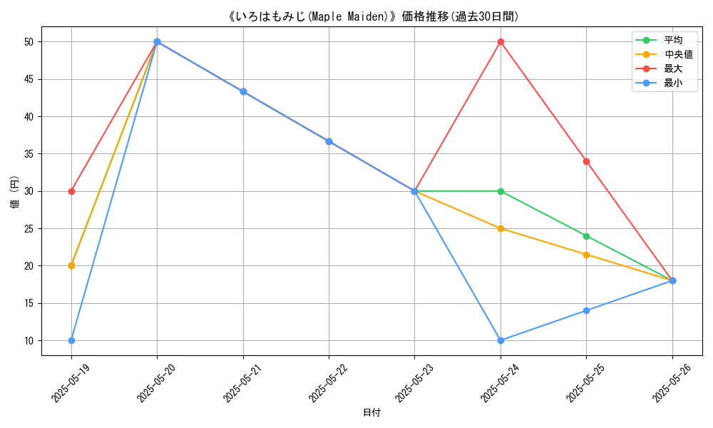 graph_card_108455