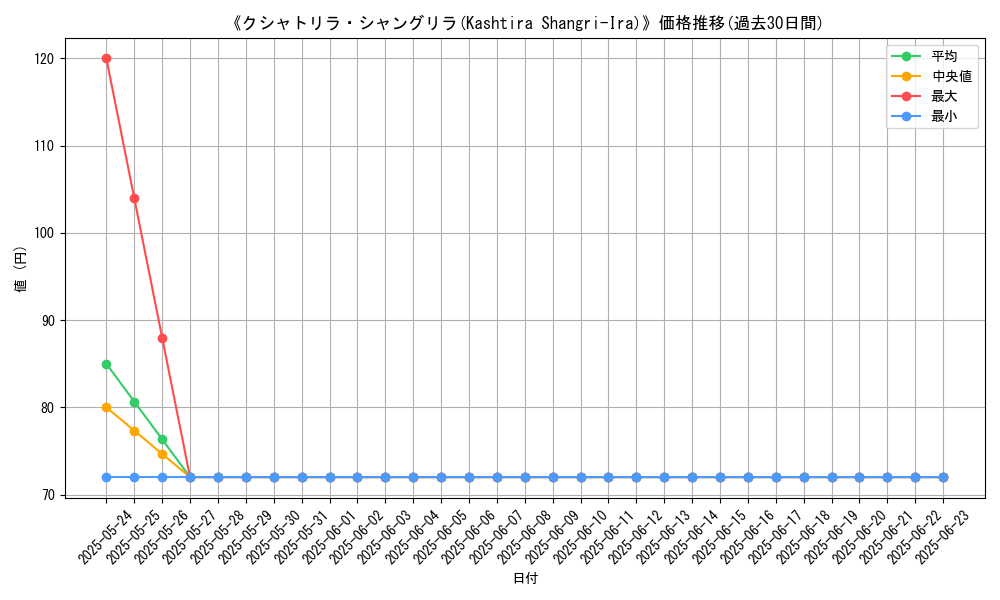 graph_card_108457
