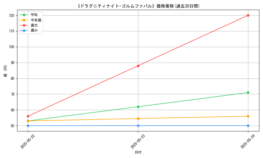 graph_card_108459