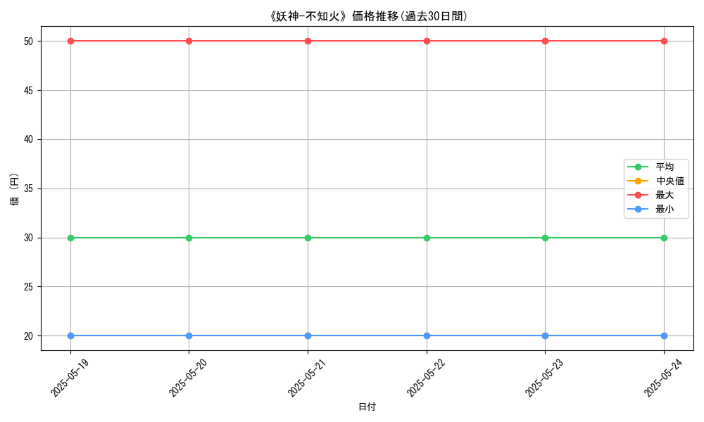 graph_card_108461