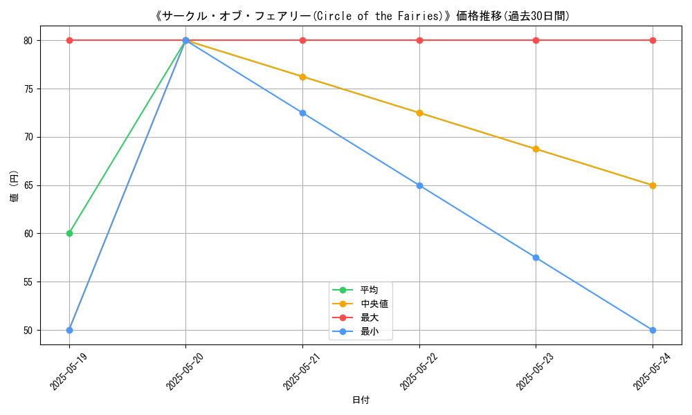 graph_card_108462