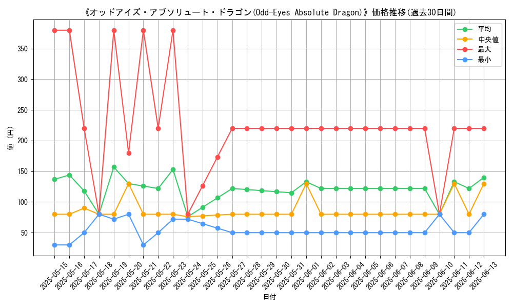 graph_card_108463