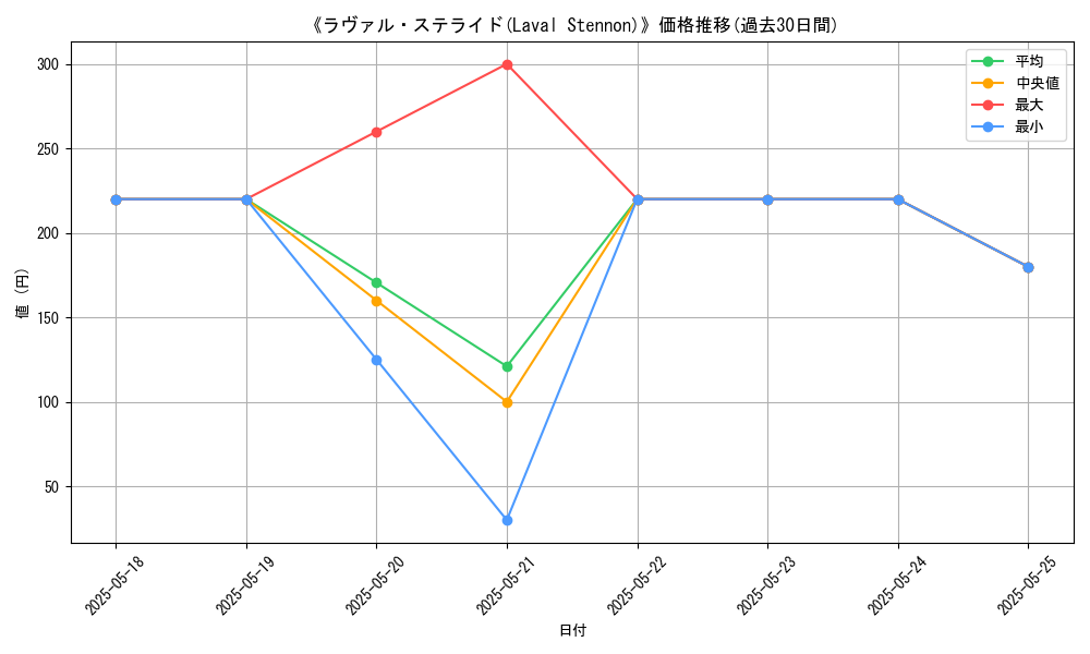 graph_card_108465
