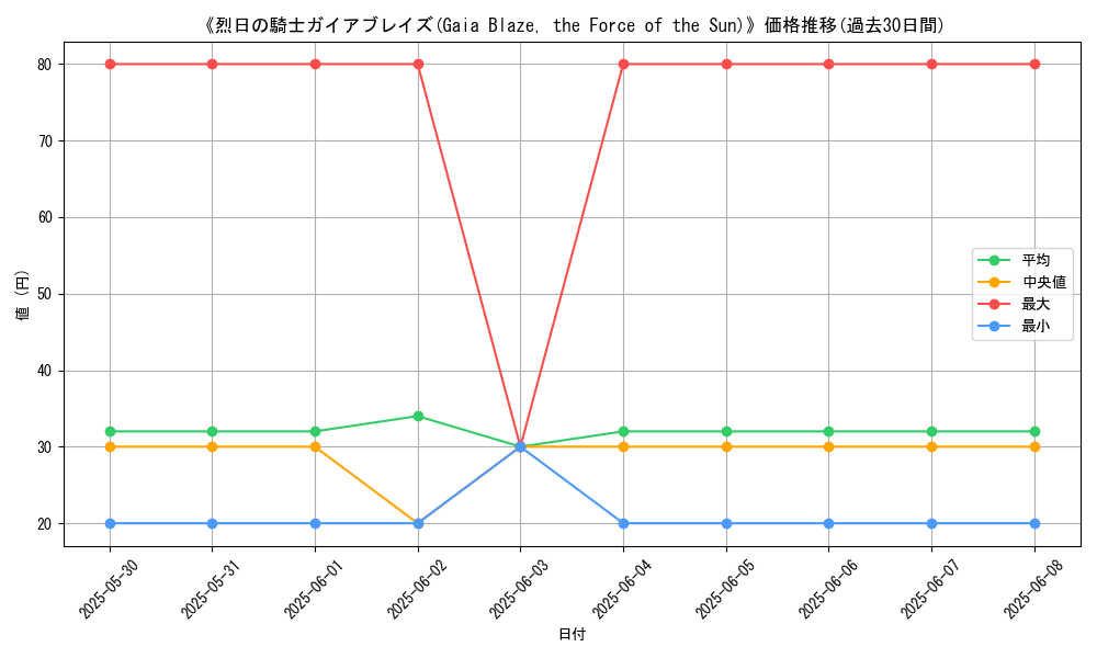 graph_card_108466