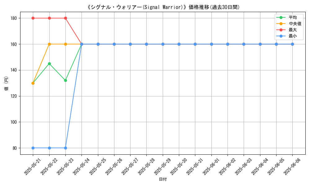 graph_card_108467