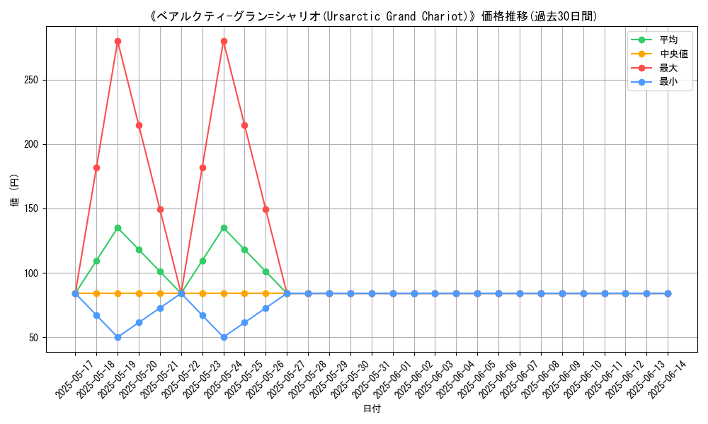 graph_card_108468