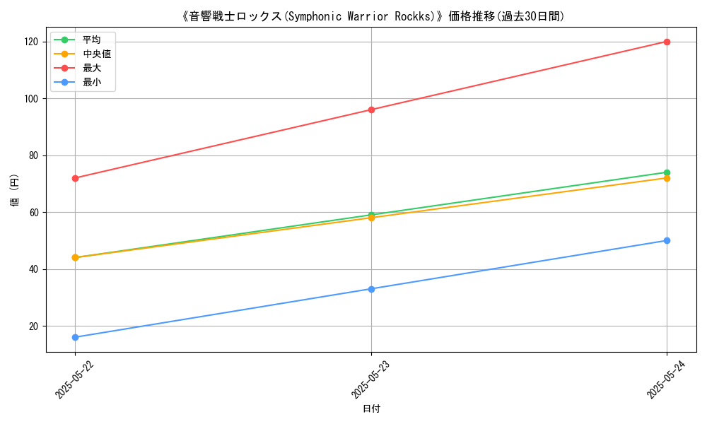 graph_card_108470