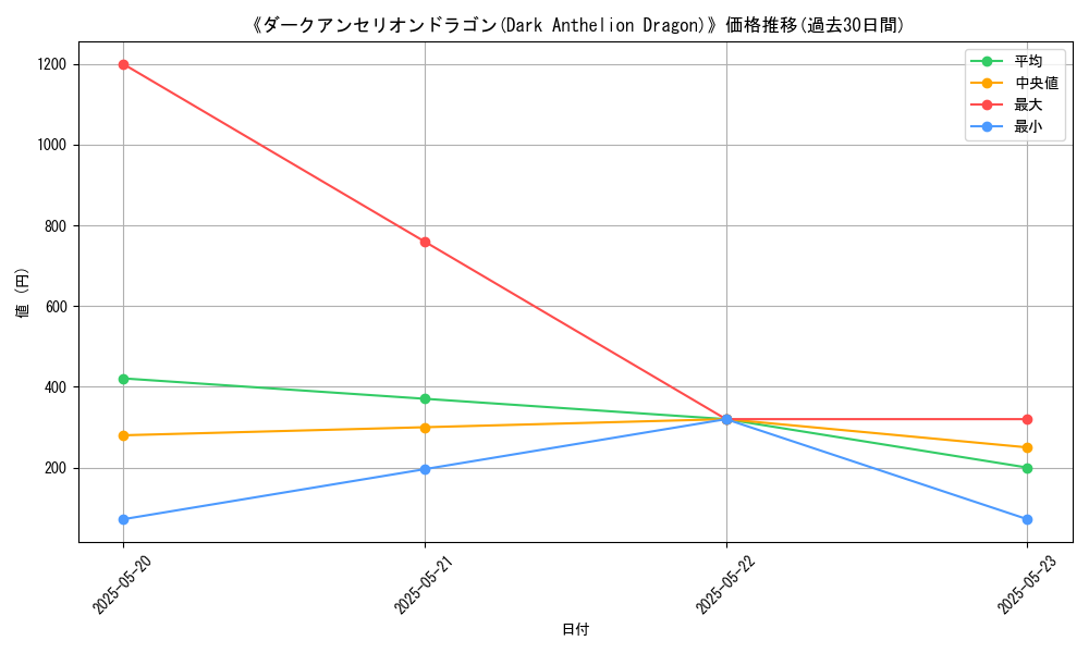graph_card_108471