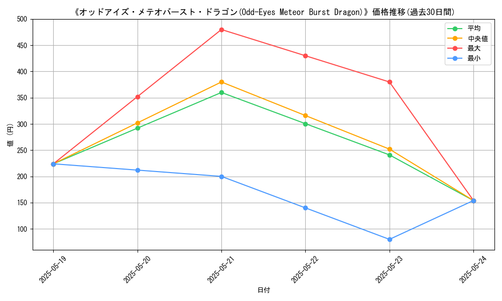 graph_card_108474