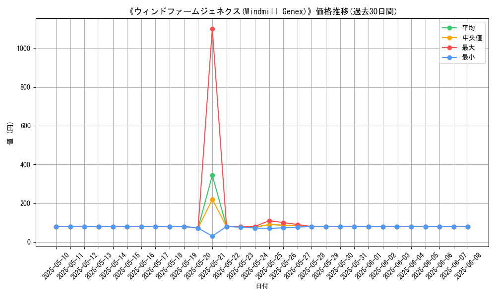 graph_card_108480