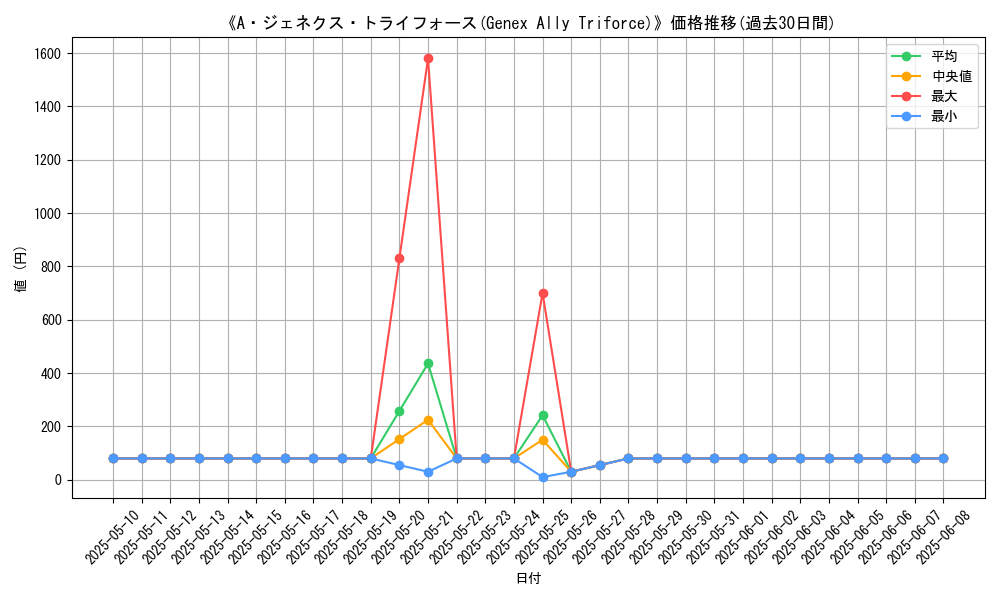 graph_card_108481