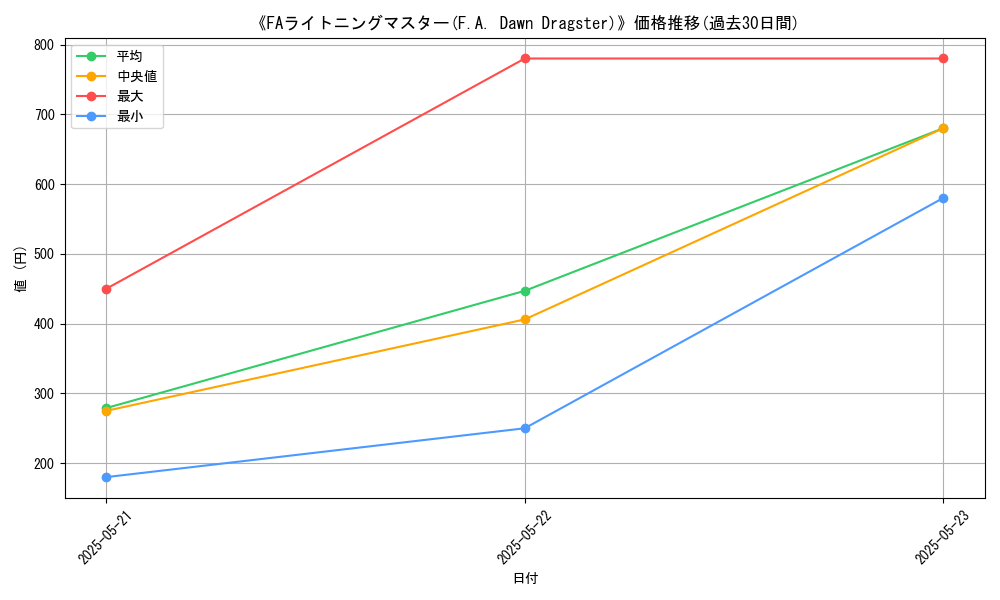 graph_card_108482