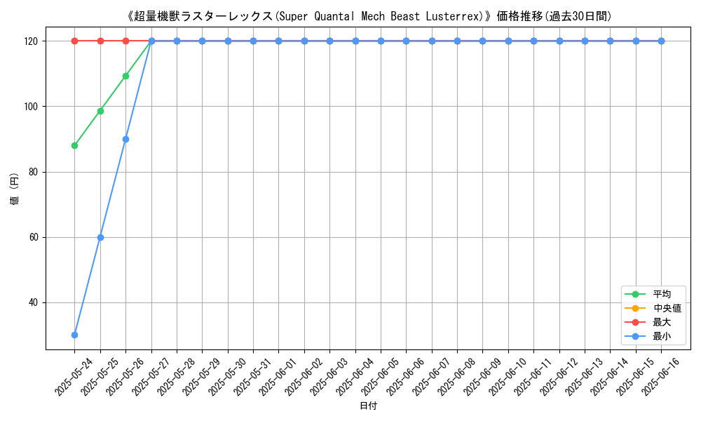 graph_card_108483