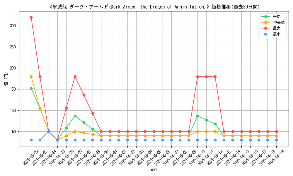 graph_card_108484