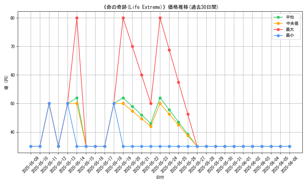 graph_card_108486