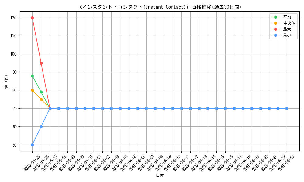 graph_card_108487