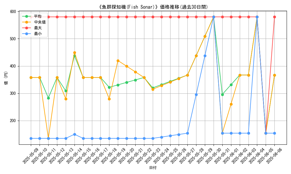 graph_card_108488