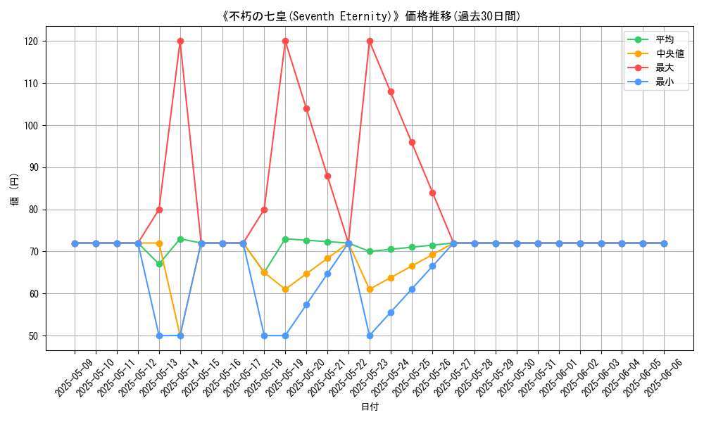 graph_card_108489