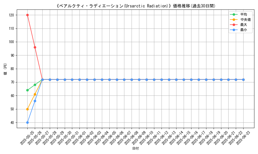 graph_card_108490
