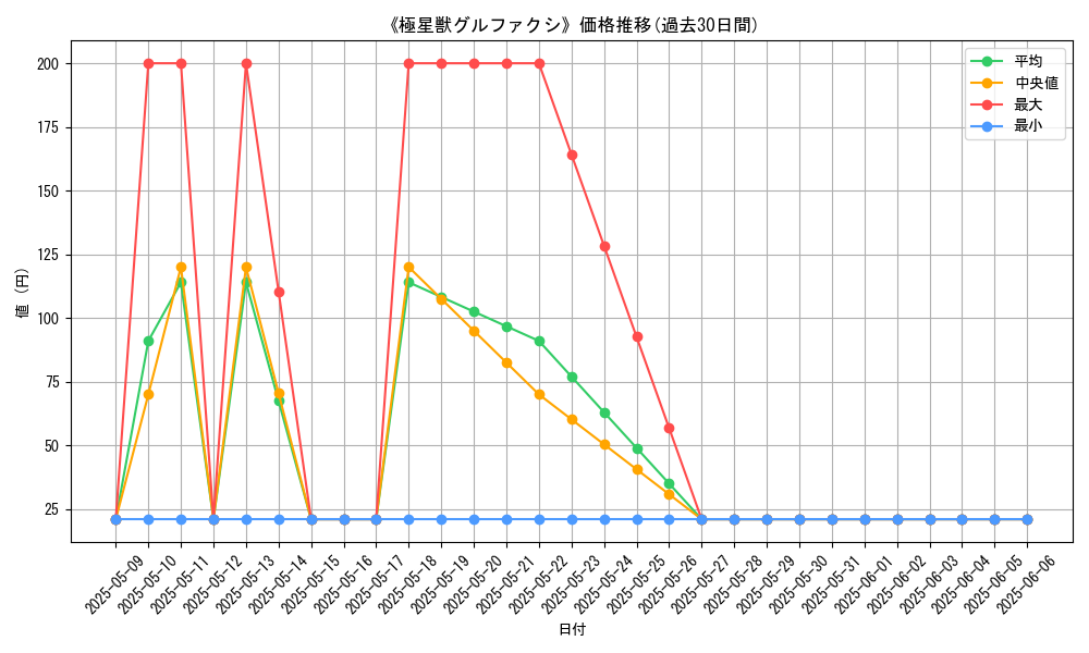 graph_card_108491