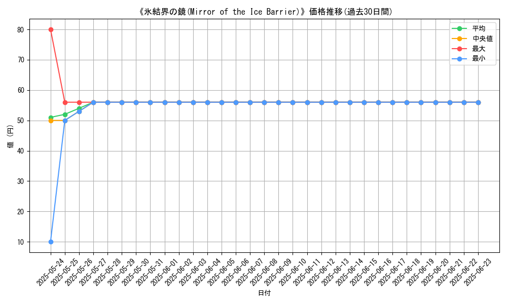 graph_card_108492