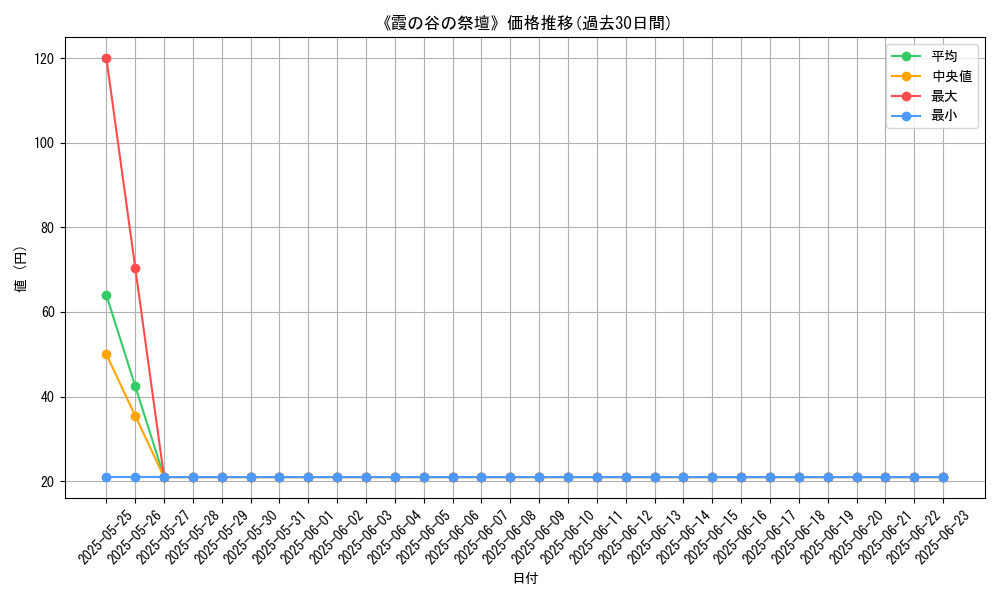 graph_card_108496