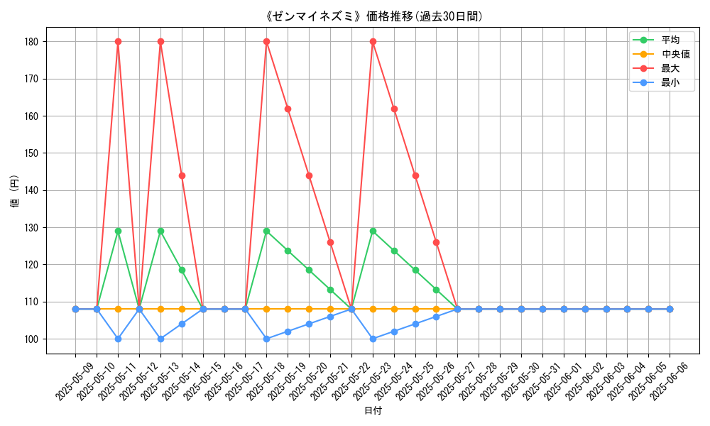 graph_card_108498