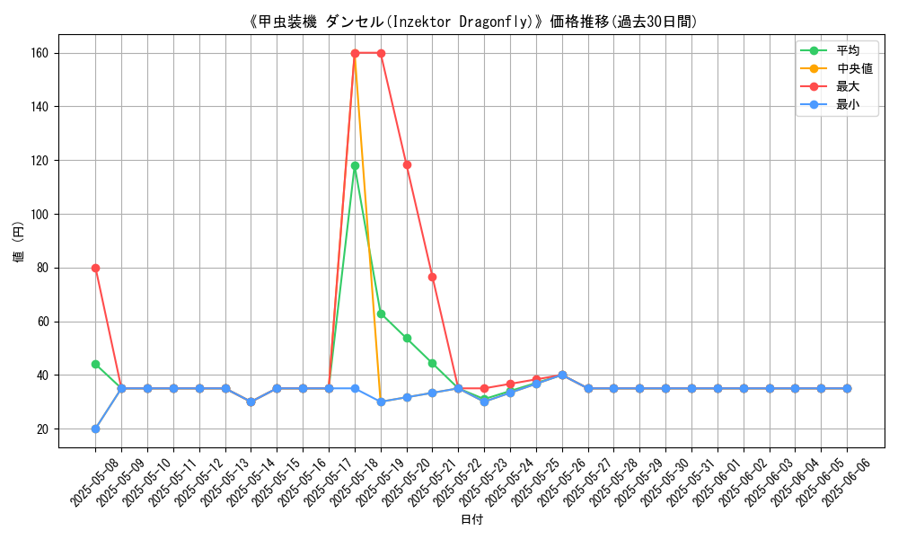 graph_card_108499