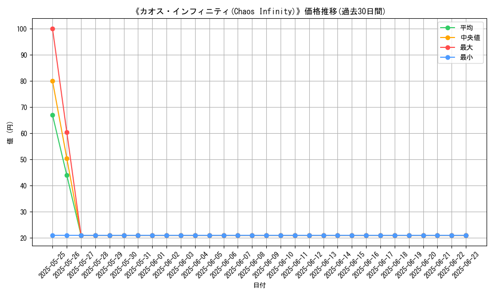 graph_card_108500