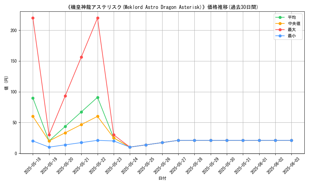 graph_card_108501