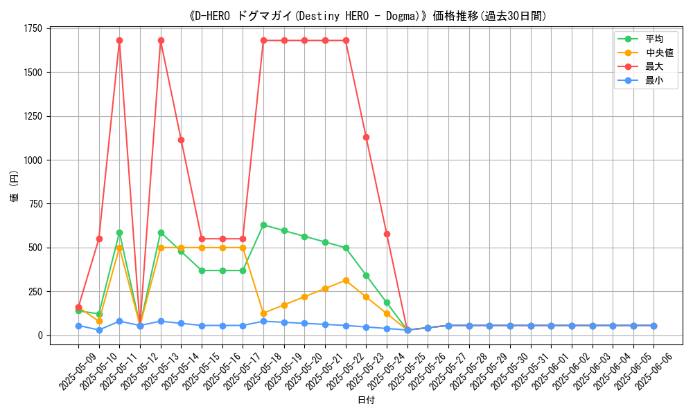 graph_card_108503