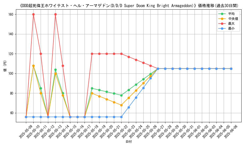 graph_card_108504