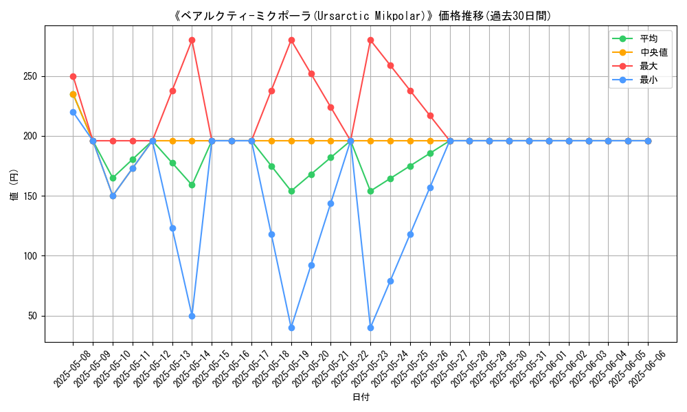graph_card_108505