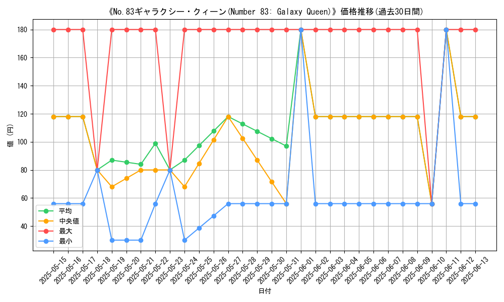 graph_card_108507