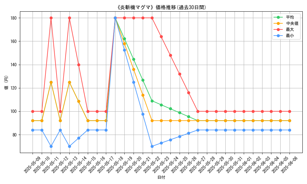 graph_card_108508