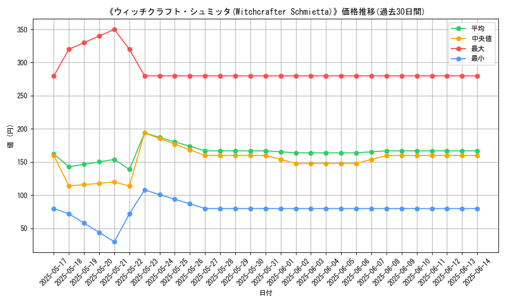 graph_card_108509